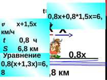 > 6,8 км в 1,5 раза t=0,8ч x 0,8х 0,8*1,5х 0,8х+0,8*1,5х=6,8 Уравнение 0,8(х+...