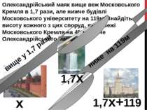 Олександрійський маяк вище веж Московського Кремля в 1,7 рази, але нижче буді...