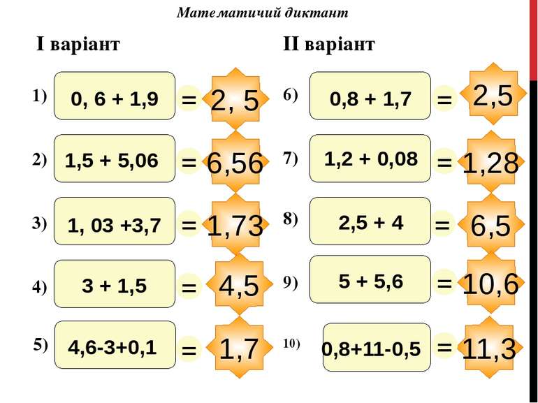 4,5 Математичий диктант I варіант II варіант 2, 5 6,56 1,73 1,7 11,3 1,28 6,5...