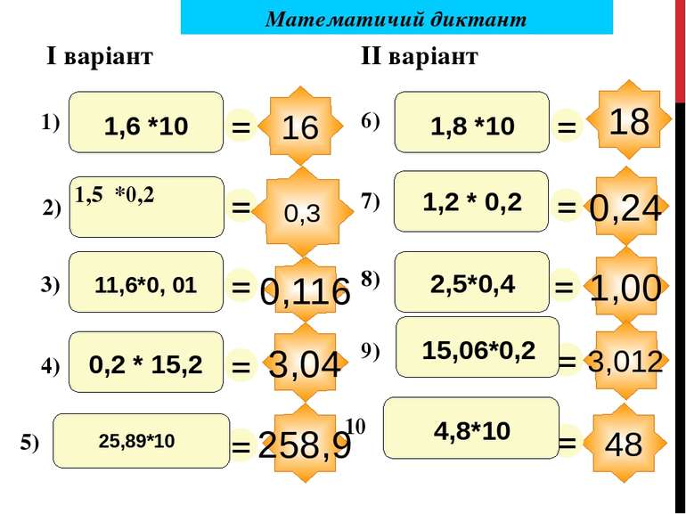 3,04 Математичий диктант I варіант II варіант 16 0,3 0,116 258,9 48 0,24 1,00...