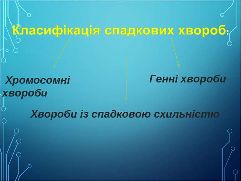 Хромосомні хвороби Генні хвороби Хвороби із спадковою схильністю