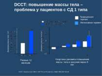 DCCT: повышение массы тела – проблема у пациентов с СД 1 типа DCCT. Diabetes ...