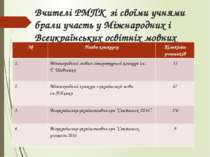 Вчителі РМПК зі своїми учнями брали участь у Міжнародних і Всеукраїнських осв...