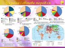 Україна і світова торгівля