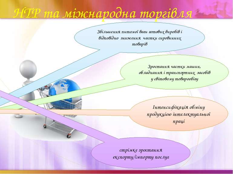 НТР та міжнародна торгівля Збільшення питомої ваги готових виробів і відповід...