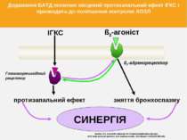 Глюкокортикоїдний рецептор ß2-адренорецептор ІГКС протизапальний ефект ß2-аго...