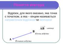 Поняття вектора Відрізок, для якого вказано, яка точка є початком, а яка – кі...