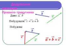 Додавання векторів Правило трикутника Побудова: