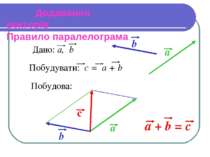 Додавання векторів Правило паралелограма Побудова: