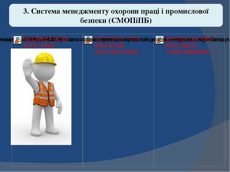 3. Система менеджменту охорони праці і промислової безпеки (СМОПіПБ)