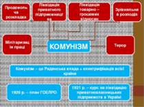 КОМУНІЗМ Продовольча розкладка Ліквідація приватного підприємництва Ліквідаці...