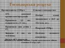 Господарська розруха Промисловість (1920р.): 10% довоєнної промислової продук...