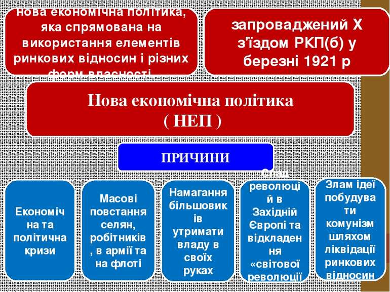 Нова економічна політика ( НЕП ) нова економічна політика, яка спрямована на ...