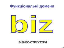 * Функціональні домени БІЗНЕС-СТРУКТУРИ