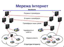 * Мережа Інтернет Первинні провайдери Вторинні провайдери Провайдери інших рі...