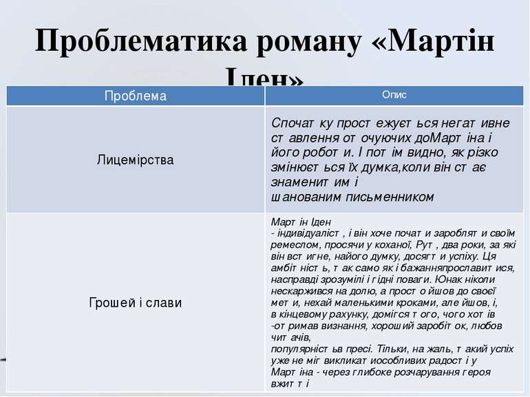 Проблематика роману «Мартін Іден» Проблема Опис Лицемірства Спочатку простежу...