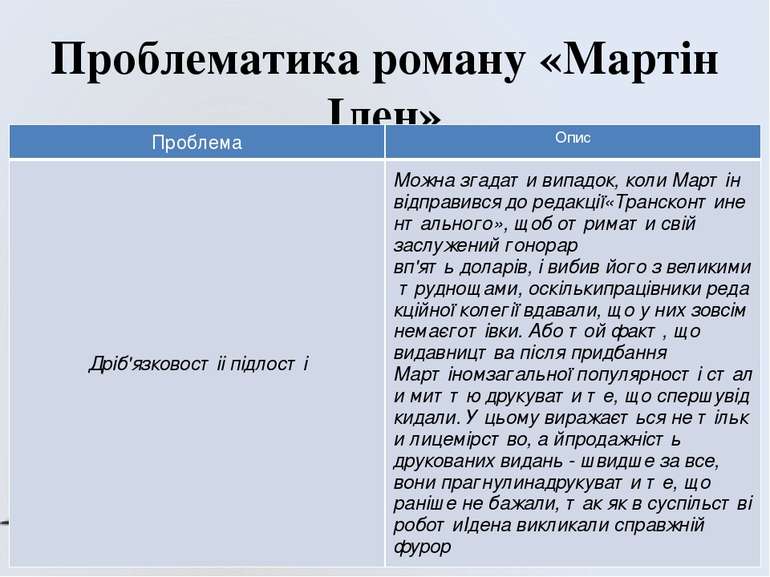 Проблематика роману «Мартін Іден» Проблема Опис Дріб'язковостііпідлості Можна...