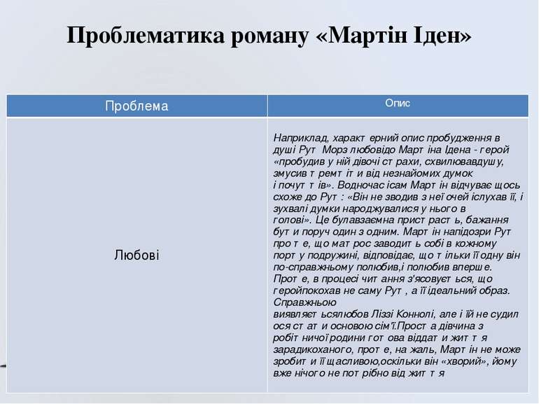 Проблематика роману «Мартін Іден» Проблема Опис Любові Наприклад, характерний...