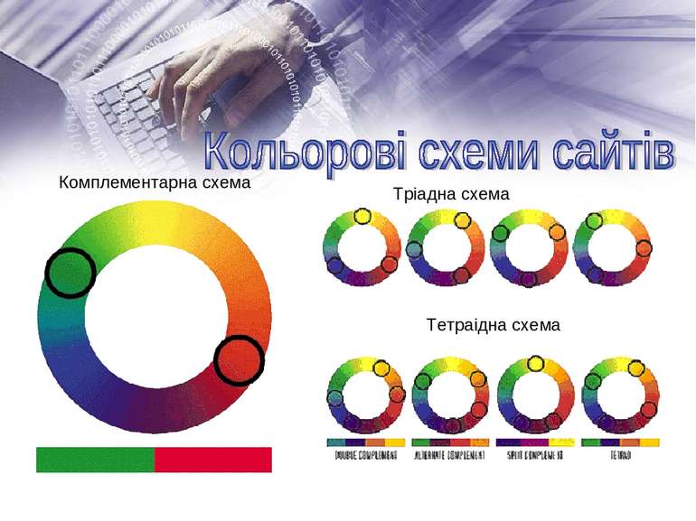 Комплементарна схема Тріадна схема Тетраідна схема