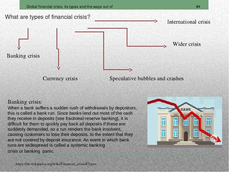 What are types of financial crisis?