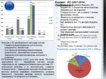 Бюджет ЄС 2007-2014. Особливості Особливості формування бюджету ЄС: Бюджет ЄС...