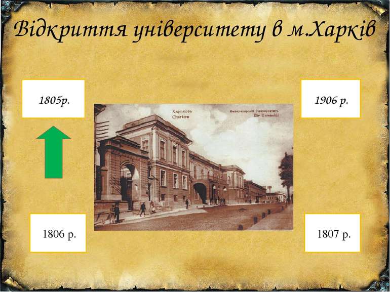 Відкриття університету в м.Харків 1805р. 1806 р. 1906 р. 1807 р.
