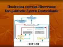 Політична система Німеччини Das politische System Deutschlands