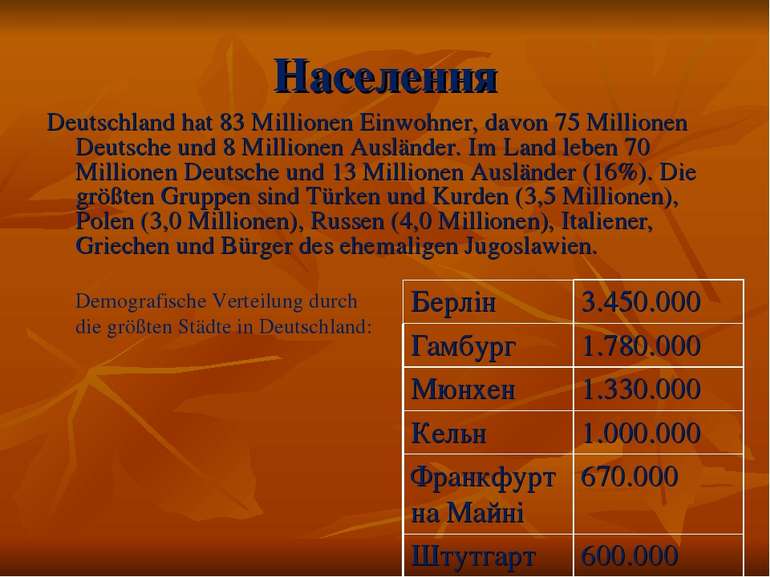 Населення Deutschland hat 83 Millionen Einwohner, davon 75 Millionen Deutsche...