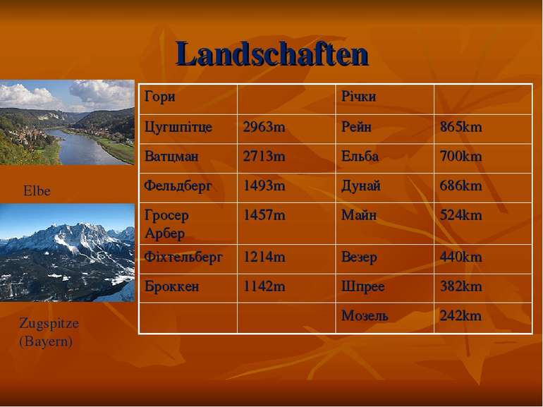 Landschaften Elbe Zugspitze (Bayern) Гори Річки Цугшпітце 2963m Рейн 865km Ва...