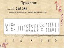 Число 1 245 386 у давньоєгипетському записі виглядало так: 1 2 4 5 3 8 6 Прик...