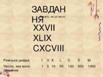 Вкажіть, які це числа: ЗАВДАННЯ ХХVII XLIX CXCVIII Римськацифра I V X L C D M...