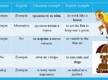 Ukrainian English Ukrainian example English example I. Zoonym Zoonym працюват...