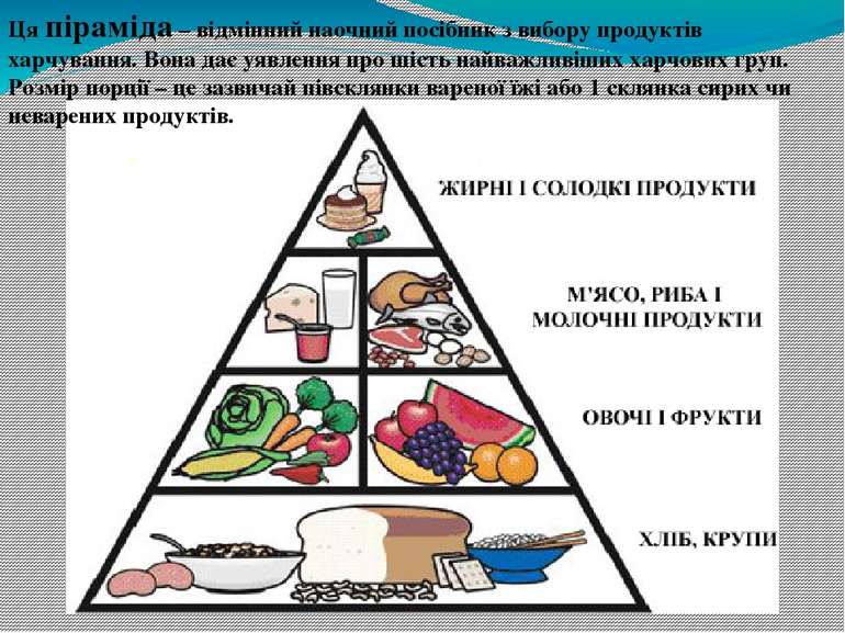 Ця піраміда – відмінний наочний посібник з вибору продуктів харчування. Вона ...