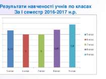 Результати навченості учнів по класах За І семестр 2016-2017 н.р.