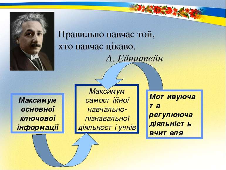 Правильно навчає той, хто навчає цікаво. А. Ейнштейн Максимум основної ключов...
