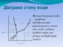 Діаграма стану води Фазова діаграма води – графічне відображення рівноважного...