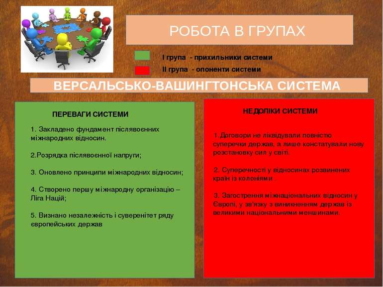 РОБОТА В ГРУПАХ ВЕРСАЛЬСЬКО-ВАШИНГТОНСЬКА СИСТЕМА - І група - прихильники сис...