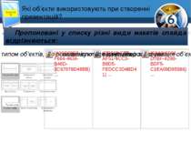 Які об’єкти використовують при створенні презентацій? Розділ 2 § 10 Пропонова...