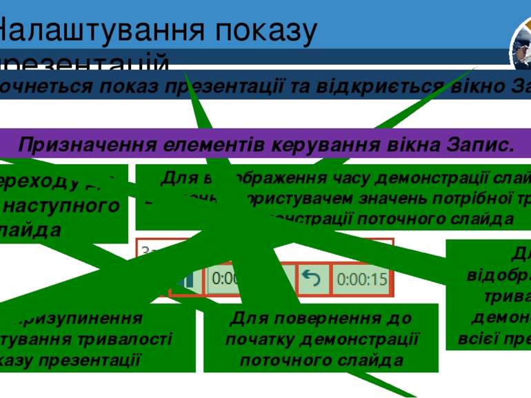 Налаштування показу презентацій Розділ 2 § 12 Розпочнеться показ презентації ...