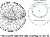 Рухома карта зоряного неба і накладний круг до неї