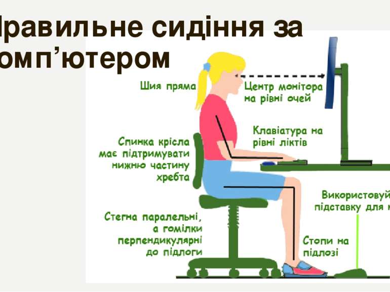 Правильне сидіння за комп’ютером