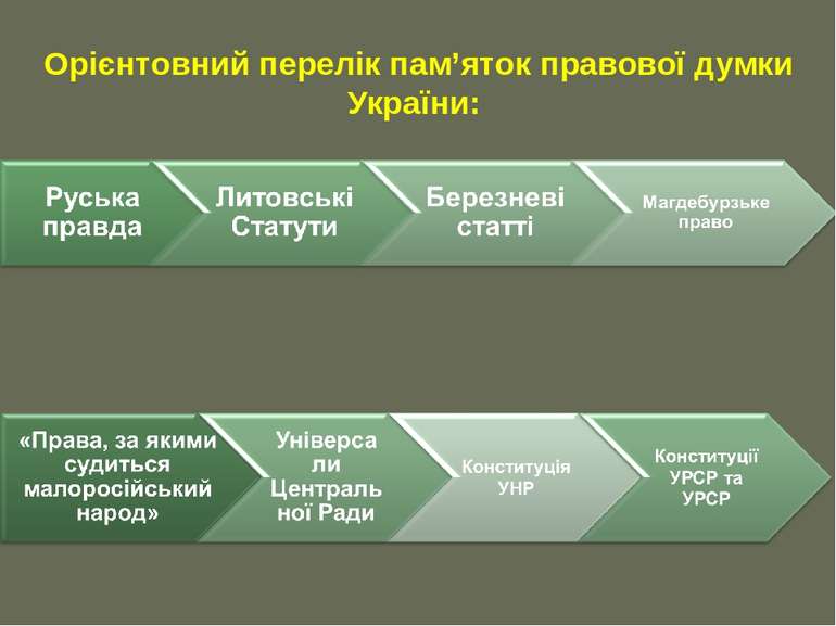 Орієнтовний перелік пам’яток правової думки України: