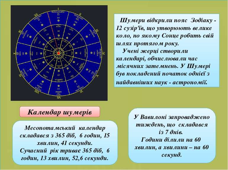 Шумери відкрили пояс Зодіаку - 12 сузір'їв, що утворюють велике коло, по яком...