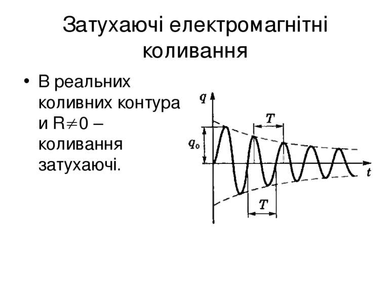 Затухаючі електромагнітні коливання В реальних коливних контурах и R 0 – коли...