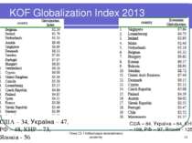 Тема 13. Глобалізація економічного розвитку * KOF Globalization Index 2013 СШ...