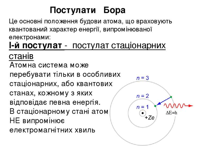 Постулати Бора Це основні положення будови атома, що враховують квантований х...