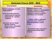 Княгиня Ольга (945 - 964) Внутрішня: Зовнішня: Провела реформу системи збору ...