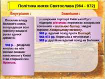 Політика князя Святослава (964 - 972) Внутрішня : Зовнішня : Посилив владу Ве...