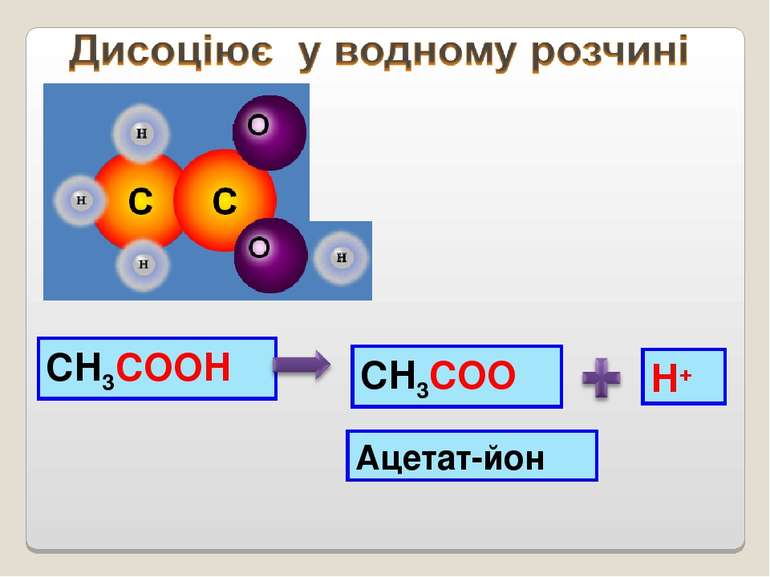 СН3СООН Н+ СН3СОО Ацетат-йон