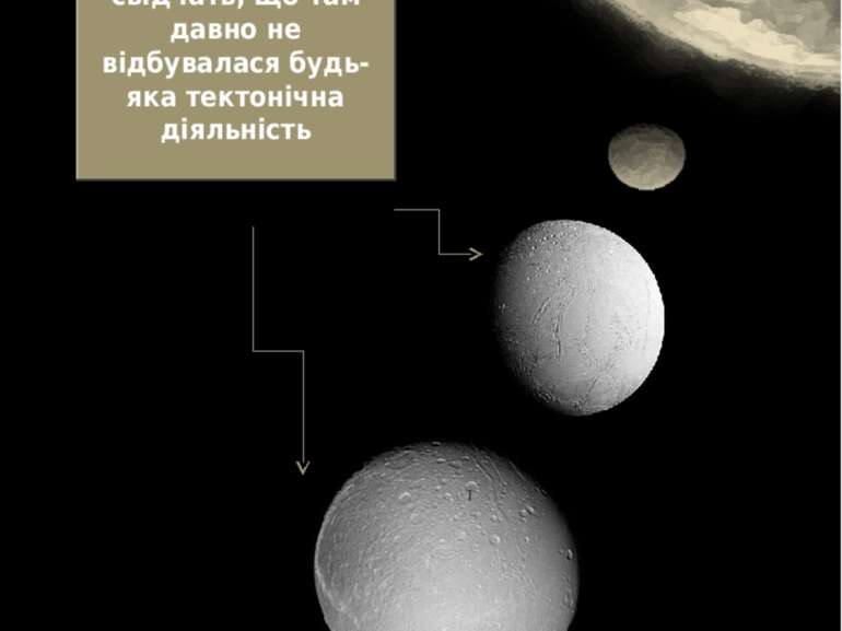 Супутники Сатурна Енцелад і Діона. Безліч кратерів на льодовій поверхні свідч...